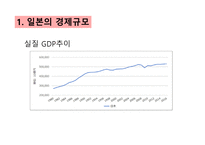 일본 경제와 한일 경제협력방안-7