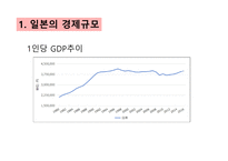 일본 경제와 한일 경제협력방안-8