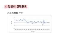 일본 경제와 한일 경제협력방안-9