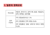 일본 경제와 한일 경제협력방안-10