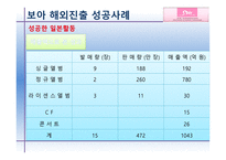 SM엔터테인먼트 해외진출 사례-18