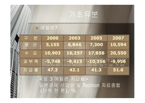 중국의 석유화학산업 현황과 우리 기업의 진출방향-10