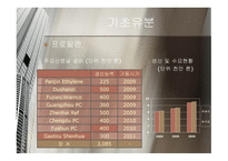 중국의 석유화학산업 현황과 우리 기업의 진출방향-11