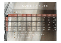 중국의 석유화학산업 현황과 우리 기업의 진출방향-15
