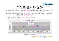 하이트의對OB전승리 전략과 결과 그리고 그 후의 동향-7