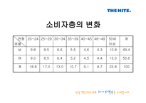 하이트의對OB전승리 전략과 결과 그리고 그 후의 동향-16
