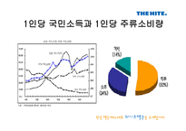 하이트의對OB전승리 전략과 결과 그리고 그 후의 동향-17