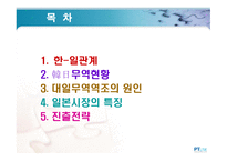 일본 시장 진출의 길-2