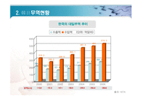 일본 시장 진출의 길-6