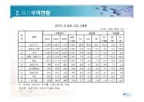 일본 시장 진출의 길-7