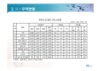 일본 시장 진출의 길-8
