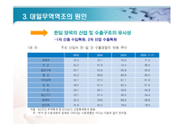 일본 시장 진출의 길-11