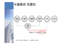 수출통관과 반송 통관 개론-5
