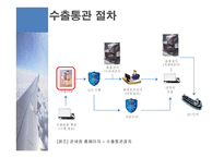 수출통관과 반송 통관 개론-6