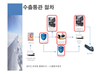 수출통관과 반송 통관 개론-9