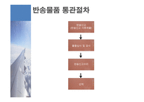 수출통관과 반송 통관 개론-19
