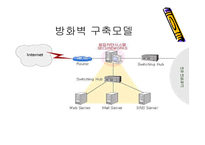 방화벽의 필요성 개인기업-4