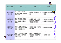 방화벽의 필요성 개인기업-8