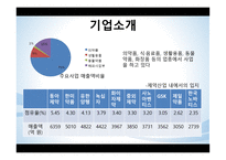 유한양행 기업분석-4