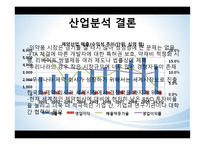 유한양행 기업분석-10