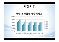 유한양행 기업분석-12