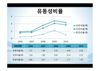 유한양행 기업분석-18