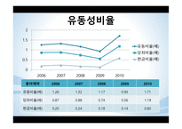 유한양행 기업분석-19