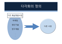 다각화 전략 레포트-4