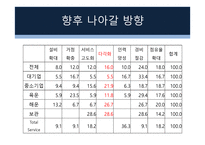 다각화 전략 레포트-19