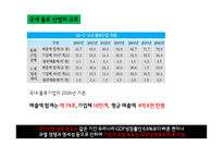 국제물류운송론-2