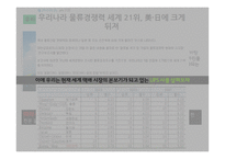 국제물류운송론-10