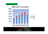 국제물류운송론-14