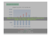 국제물류운송론-15
