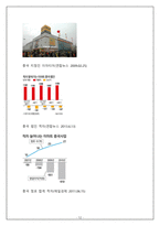 이마트의 중국 진출-12