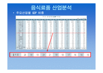 농심 기업경영사례 리포트-3