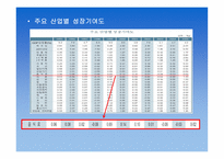 농심 기업경영사례 리포트-4