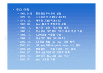농심 기업경영사례 리포트-9