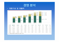 농심 기업경영사례 리포트-13