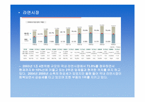 농심 기업경영사례 리포트-14