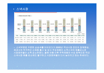 농심 기업경영사례 리포트-15