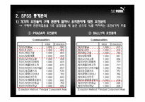 퓨마의 마케팅 분석-10