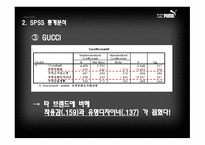 퓨마의 마케팅 분석-14