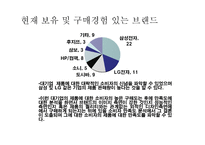 노트북 구매행동과 만족도 조사 설계안 보고서-10