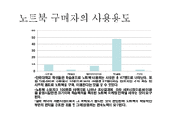 노트북 구매행동과 만족도 조사 설계안 보고서-12