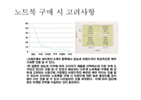 노트북 구매행동과 만족도 조사 설계안 보고서-14
