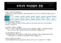 외식산업의 전망 21세기 세계 외식사업의 변화-7
