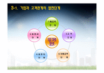 관계마케팅 레포트-12