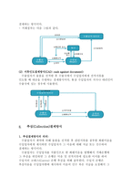 무역대금 결제 개론-3