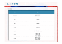 창업계획서 시리얼 카페-9