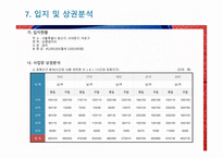 창업계획서 시리얼 카페-10